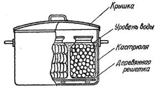 Кастрюля, приспособленная для стерилизации