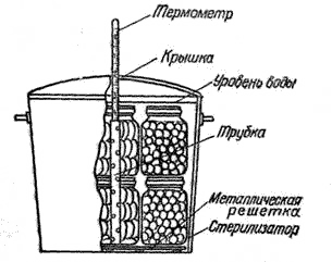 Стерилизатор для банок в 2-3 ряда